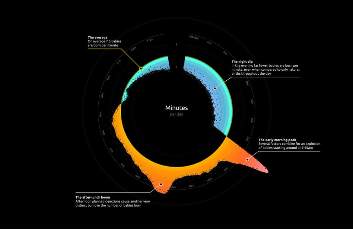 featured_visualisations_c764524587aa464c671576b8540b19f1
