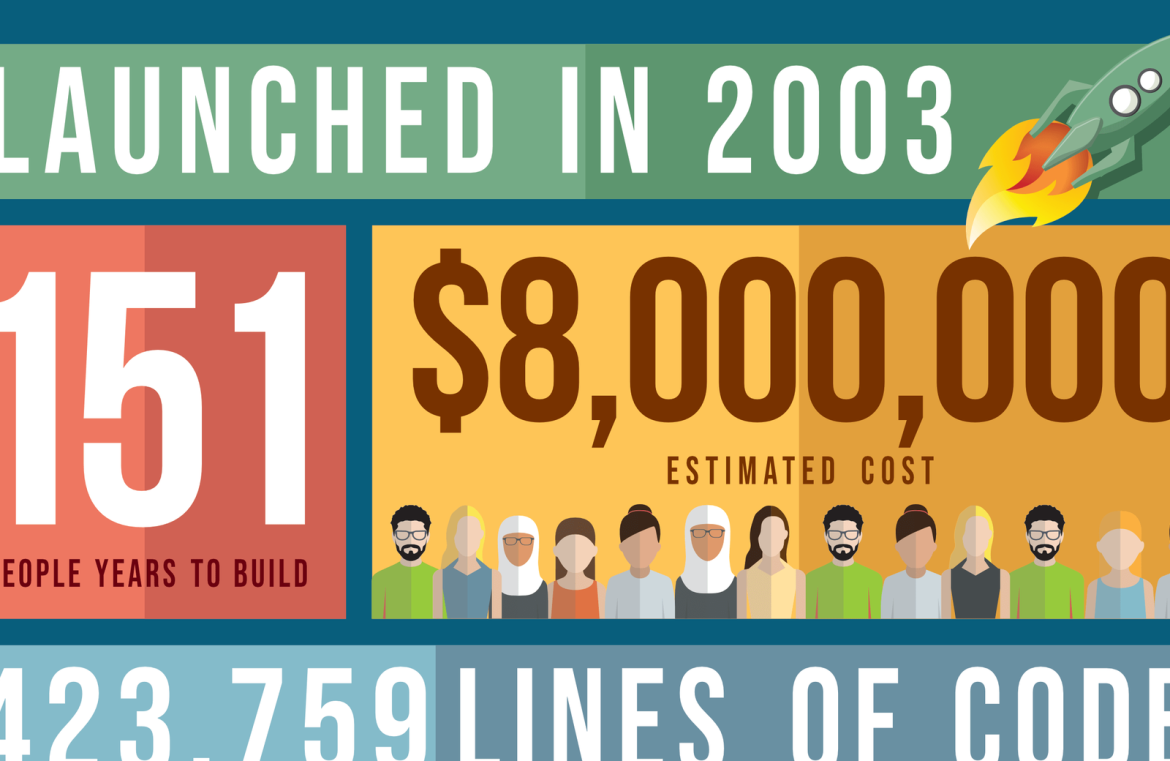 featured_wordpress_c764524587aa464c671576b8540b19f1